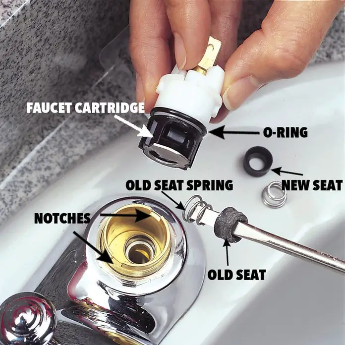 Cartridge Faucet Parts